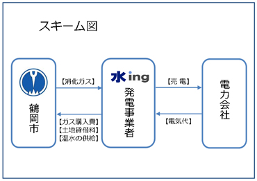 スキーム図