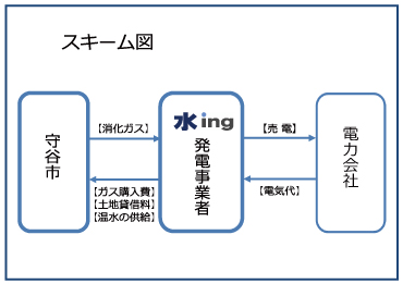 スキーム図