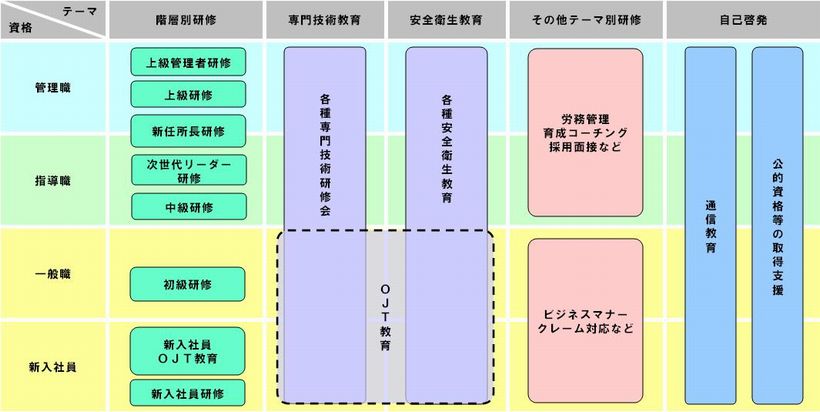 水ingの教育制度